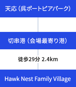 天応（呉ポートピアパーク）→切串港（会場最寄り港）→徒歩29分 2.4km→Hawk Nest Family Village